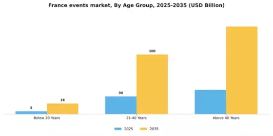 France Events Industry Market Segment Image 0