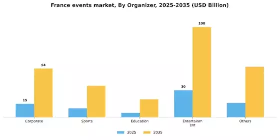 France Events Industry Market Segment Image 1