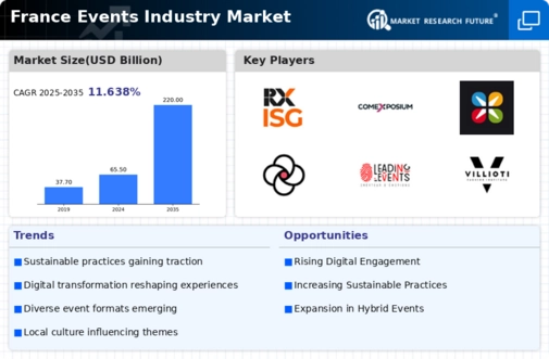 France Events Industry Market Infographic