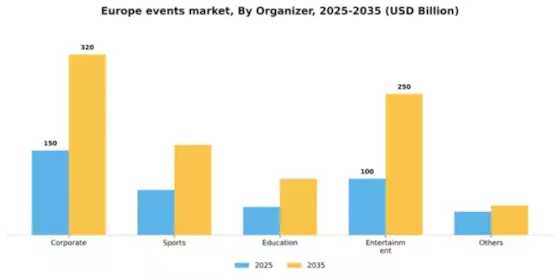Europe Events Industry Market Segment Image 1