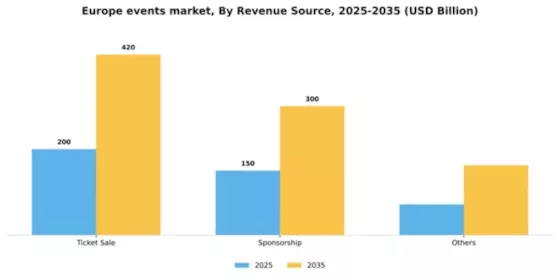 Europe Events Industry Market Segment Image 2