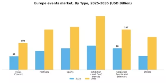 Europe Events Industry Market Segment Image 3