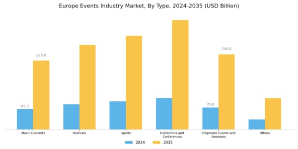 Europe Events Industry Market Segment Image 0