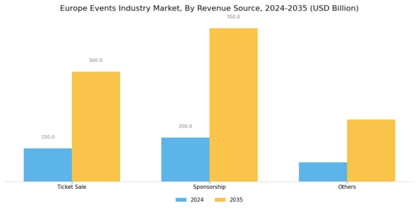 Europe Events Industry Market Segment Image 1