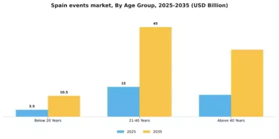 Spain Events Industry Market Segment Image 0