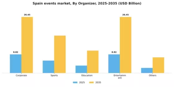 Spain Events Industry Market Segment Image 1