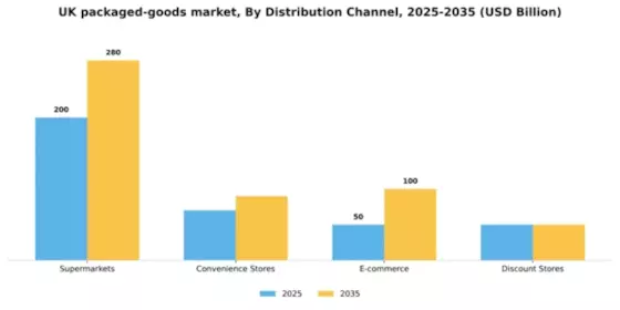 UK Consumer Packaged Goods Market Segment Image 0