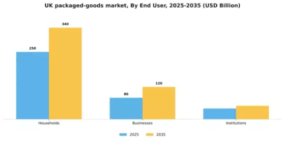 UK Consumer Packaged Goods Market Segment Image 1