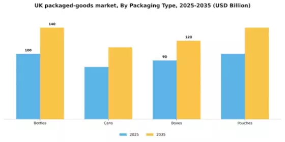 UK Consumer Packaged Goods Market Segment Image 2