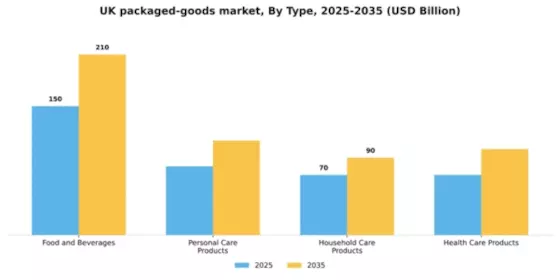 UK Consumer Packaged Goods Market Segment Image 3