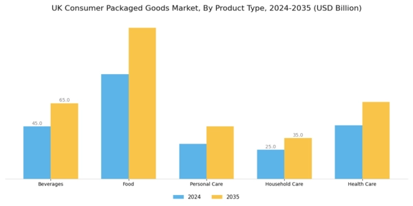 UK Consumer Packaged Goods Market Segment Image 0