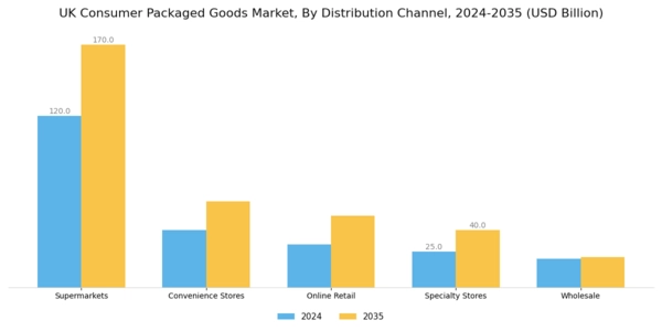 UK Consumer Packaged Goods Market Segment Image 1