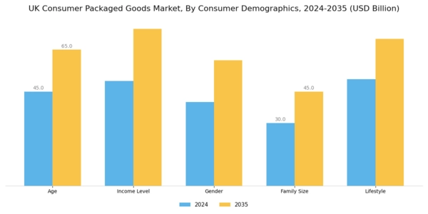 UK Consumer Packaged Goods Market Segment Image 2