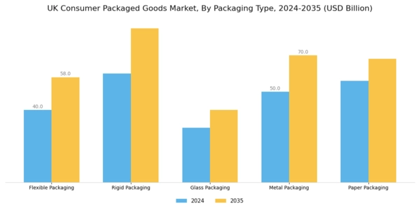 UK Consumer Packaged Goods Market Segment Image 3