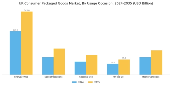 UK Consumer Packaged Goods Market Segment Image 4