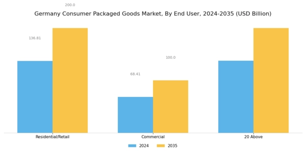 Germany Consumer Packaged Goods Market Segment Image 1