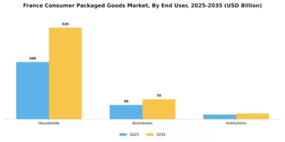 France Consumer Packaged Goods Market Segment Image 1