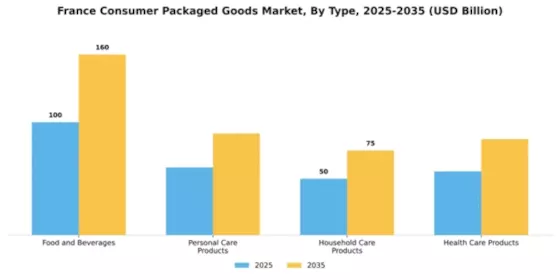 France Consumer Packaged Goods Market Segment Image 3