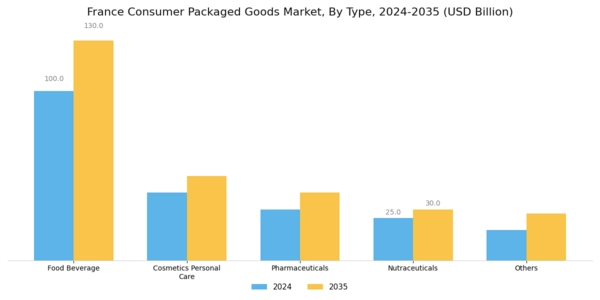 France Consumer Packaged Goods Market Segment Image 0