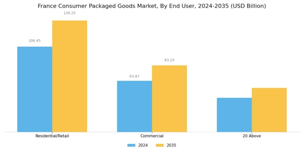 France Consumer Packaged Goods Market Segment Image 1