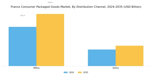 France Consumer Packaged Goods Market Segment Image 2