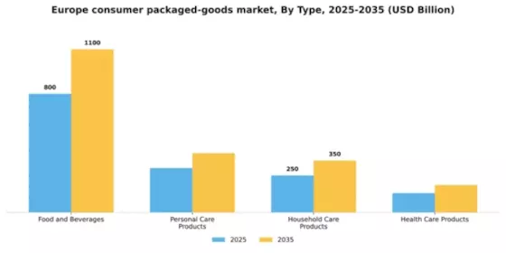 Europe Consumer Packaged Goods Market Segment Image 3