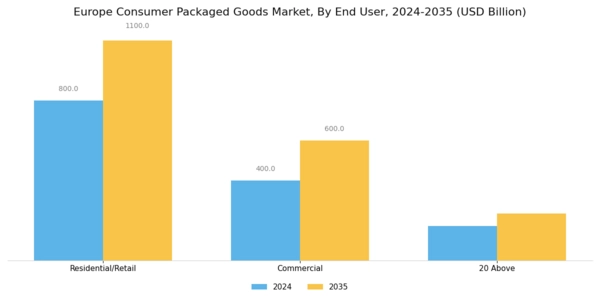Europe Consumer Packaged Goods Market Segment Image 1