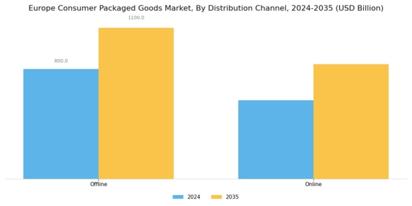 Europe Consumer Packaged Goods Market Segment Image 2