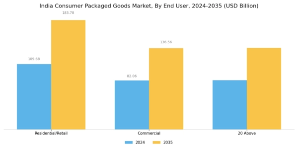 India Consumer Packaged Goods Market Segment Image 1