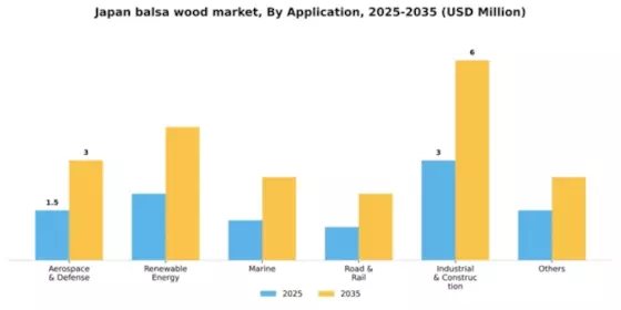 Japan Balsa Wood Market Segment Image 0