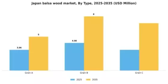 Japan Balsa Wood Market Segment Image 1