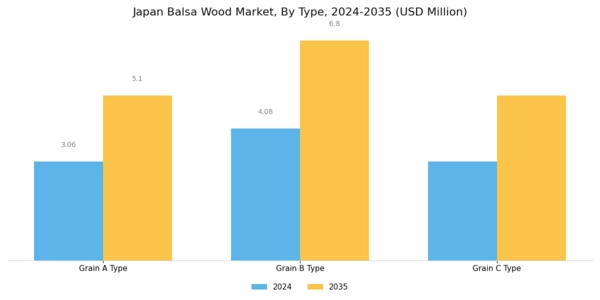 Japan Balsa Wood Market Segment Image 0