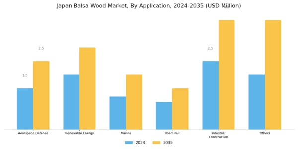 Japan Balsa Wood Market Segment Image 1