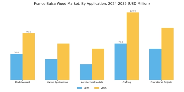 France Balsa Wood Market Segment Image 0