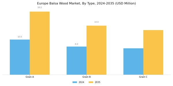 Europe Balsa Wood Market Segment Image 0