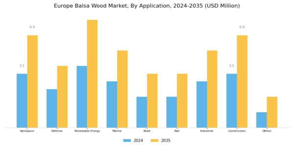 Europe Balsa Wood Market Segment Image 1