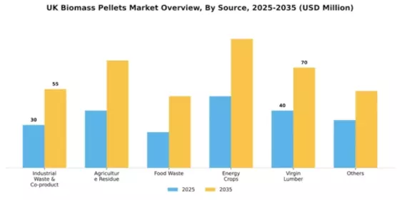 UK Biomass Pellets Market Segment Image 1