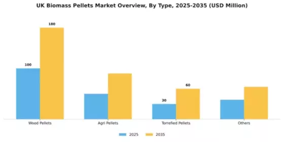 UK Biomass Pellets Market Segment Image 2