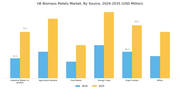 UK Biomass Pellets Market Segment Image 0