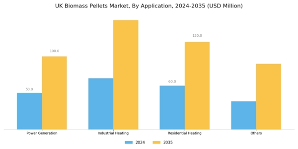 UK Biomass Pellets Market Segment Image 2