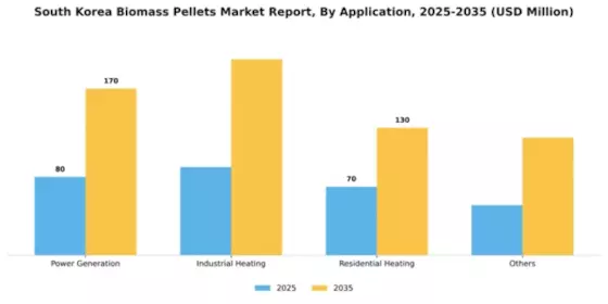 South Korea Biomass Pellets Market Segment Image 0