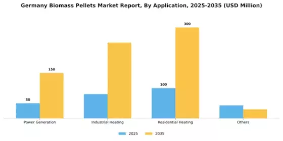 Germany Biomass Pellets Market Segment Image 0