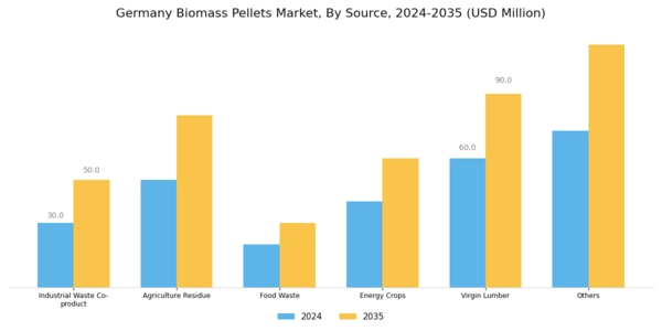 Germany Biomass Pellets Market Segment Image 0