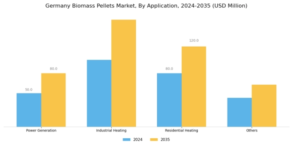 Germany Biomass Pellets Market Segment Image 2