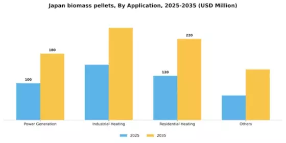Japan Biomass Pellets Market Segment Image 0