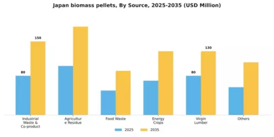 Japan Biomass Pellets Market Segment Image 1