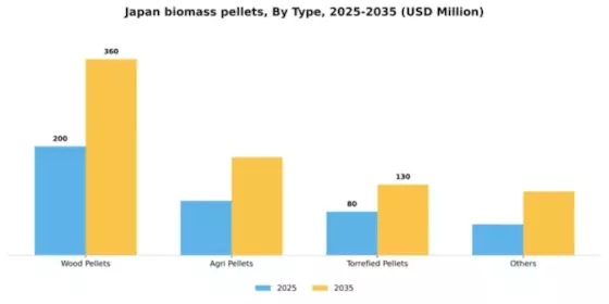 Japan Biomass Pellets Market Segment Image 2