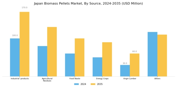 Japan Biomass Pellets Market Segment Image 0