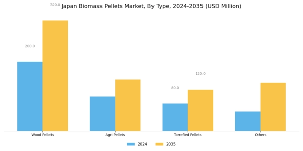 Japan Biomass Pellets Market Segment Image 1