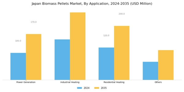 Japan Biomass Pellets Market Segment Image 2